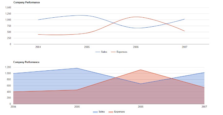 A test package chart with react.js built with modern frontend techniques for responsive and reusable UI.