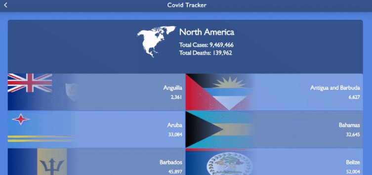 A world covid tracker built with react and tailwind css built with modern frontend techniques for responsive and reusable UI.