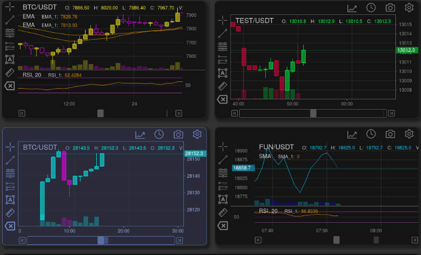 A a highly customizable stock trade chart with one dependency written in javascript built with modern frontend techniques for responsive and reusable UI.