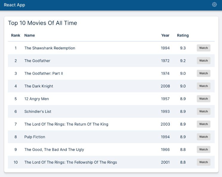 A a guide to help you build your react stack without enforcing strong opinions built with modern frontend techniques for responsive and reusable UI.