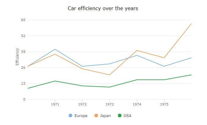 A lightest weight charts that look great on mobile built with modern frontend techniques for responsive and reusable UI.