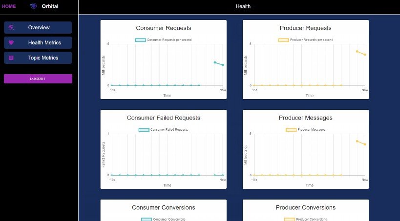 A an open-source tool for visualizing and monitoring kafka clusters built with modern frontend techniques for responsive and reusable UI.