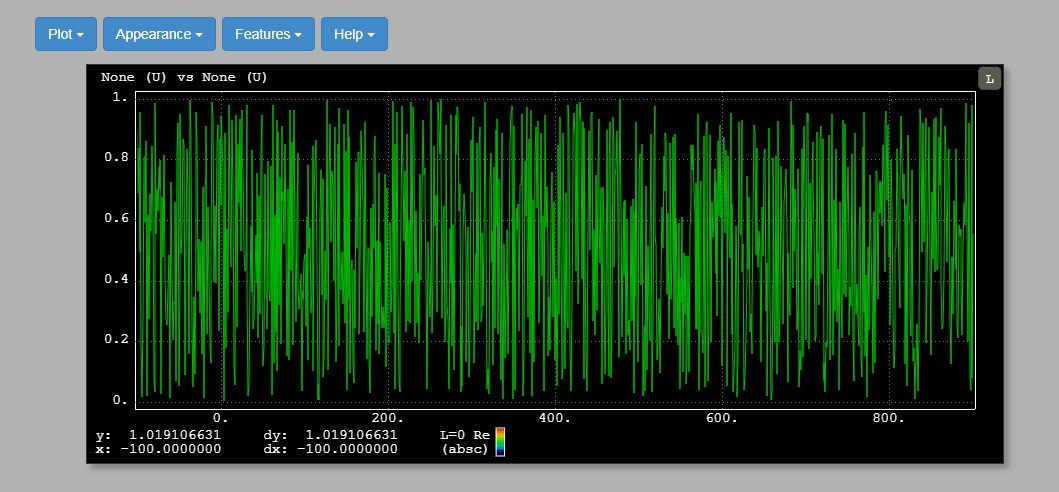 A sigplot wrapper component for reactjs built with modern frontend techniques for responsive and reusable UI.